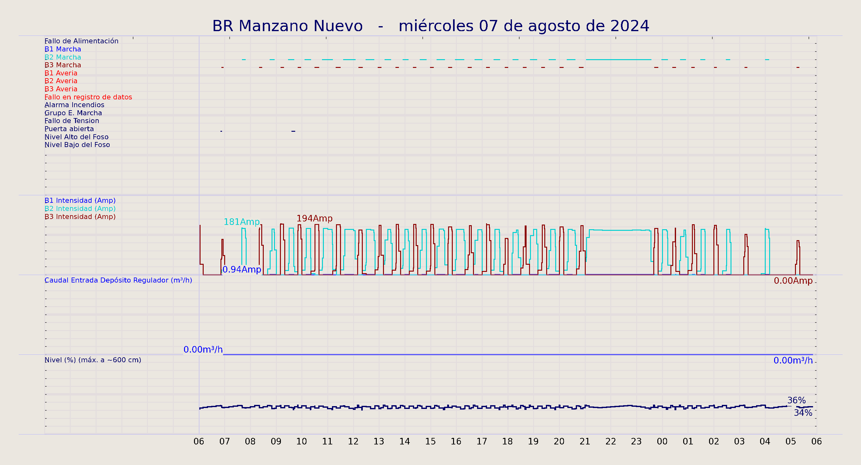 ../../imagenes/vid/2024/BR Manzano Nuevo/2024-08-07 BR Manzano Nuevo.png